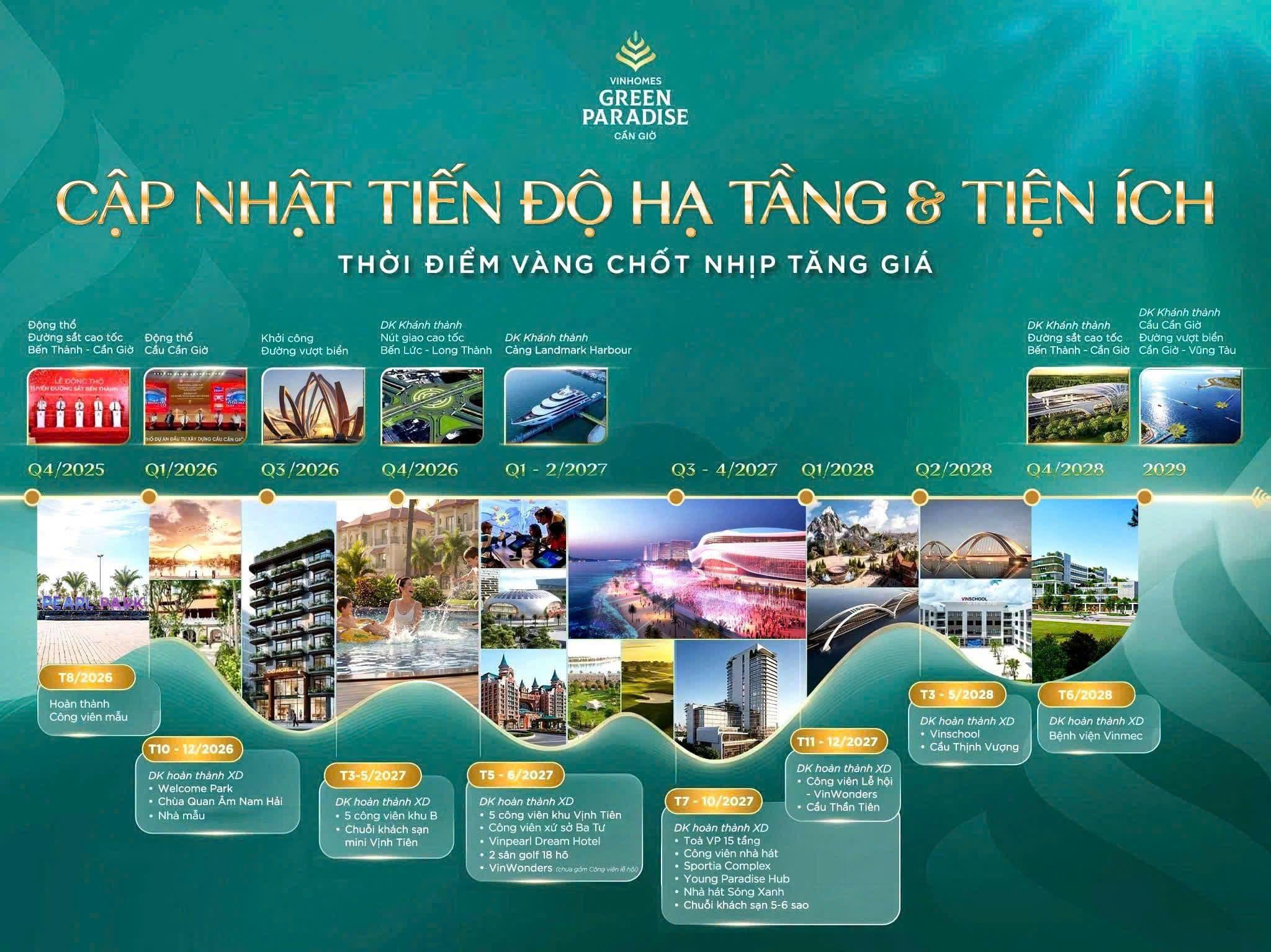 Những bệ phóng tỷ đô đang dần thành hình tại Vinhomes Green Paradise