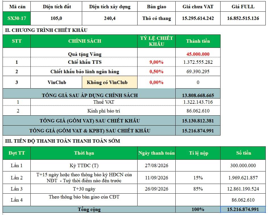 thanh toan som vt30-17 vinh tien vinhomes green paradise
